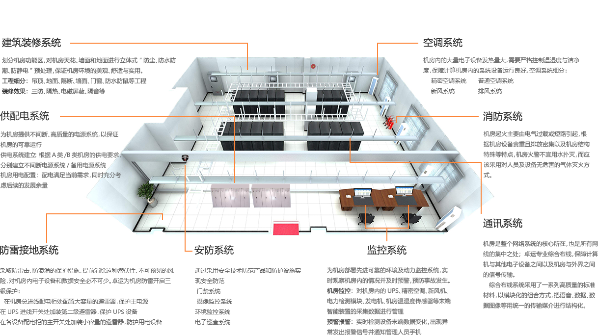 卓運信息工程有限公司